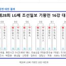 2023, 28회 LG배 8강(신안 엘도라도) 이미지