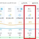 Re: 7월 [내몽골+감숙+청해] 날씨정보 안내~ 이미지