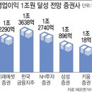 지주클럽 네이버블로그