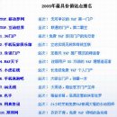 2005년 중국 WAP Site TOP 2+10 - Kzone.cn 발표