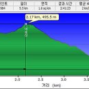 수덕사주유소 이미지
