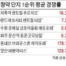 전매제한이 무슨 대수랴…입지 좋은 곳은 청약 '펄펄' 이미지