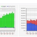 보령메디앙스 - 성장성지표 이미지