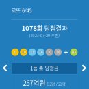 우리은행앞가판점 티스토리