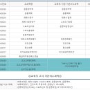 상명대학교 교육대학원 | 체육교육대학원 양성과정으로 교원자격증까지 한 번에 가는 법