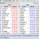 2020.11.16~20 주간 외국인/기관 매매동향 이미지