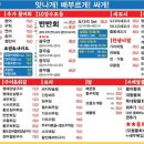 어촌시대
