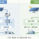 에코스타트
