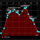 상동주유소 이미지