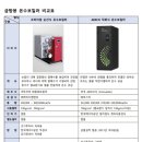 (주)케이디엠