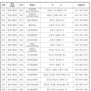 김정신건강의학과의원 이미지