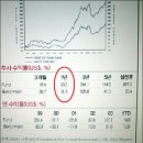 돈버는방법 - 상호저축은행 이용해도 되나 이미지