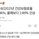 [속보]2021년 건강보험료율 6.86%, 올해보다 2.89% 인상 이미지