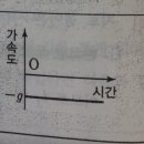 연직 상방 운동 궁금증,,, 이미지