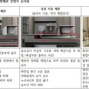 (필독) 조합원님들에게 묻습니다 (3탄) - 마감재와 소음저감 이미지