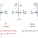 영남정비공장