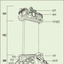 백왕사 네이버블로그