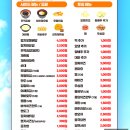 배방읍 용연로 | 엽기떡볶이 저당 엽떡 9월 신메뉴 칼로리 맵기 맛 후기