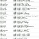 지스타공인중개사사무소 이미지