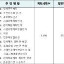 (유)신일개발