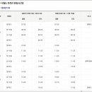해광운수매표소 이미지