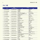 서울강서여성합창단 이미지