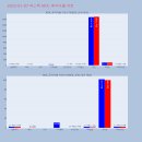 유진 웹스 티스토리