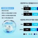 (주)한국씨티은행 이미지