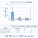 생제방어능력을 키우는 ‘면역증강물질’ 이미지