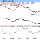 하단시장 이미지