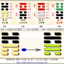 39괘 수산건괘(水山蹇卦, ䷦ )6. 爻辭효사-二爻이효, 小象소상 이미지