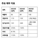 특특 관심주 노타 상장 이미지