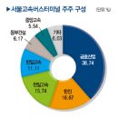 강남터미널 네이버블로그