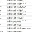 휴플러스치과의원 이미지