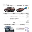 현대자동차㈜대구서비스센터 이미지