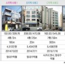 상수역(6) 이미지