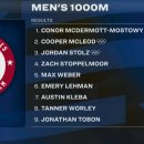 [스피드]2026 US 올림픽팀 선발전-제2일 1000m(2026.01.02-05 USA/WI)[Jordan Stolz] 이미지