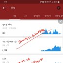 방장훠궈&마라탕
