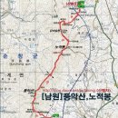 혼불문학관 이미지