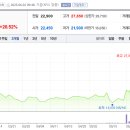 원익 판교본사 이미지