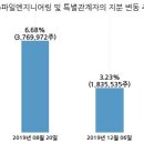 삼본엔지니어링주 - 서초구 반포대로10길 45 | 삼본엔지니어링주