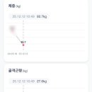 보령의원 네이버블로그