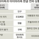 한글 이미지