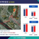 (주)대림산업 이미지