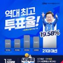 역대최고 투표율 이미지