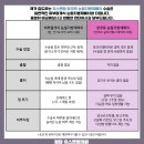 유스앤영의원 | 이수신 원장이 말하는 유지기간 긴 앙코르 눈밑지방재배치의 비밀(용산 유스앤영의원)