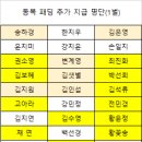 2023년 3월 10일 이후 입사자 동복 패딩 추가 지급 건 이미지