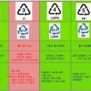 중랑구 환경교육센터 이미지