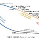 욜로팩토리