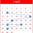 꽃길로또방 티스토리